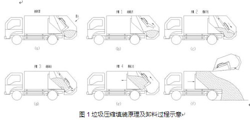 |L(fng)\sʽ܇D(zhun)\cж
