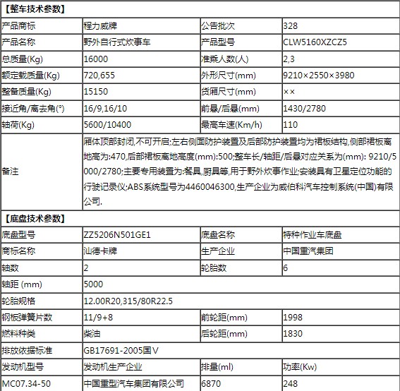 重汽汕德卡野外自行式炊事車整車技術參數(shù) 重汽汕德卡野外自行式炊事車整車技術參數(shù)